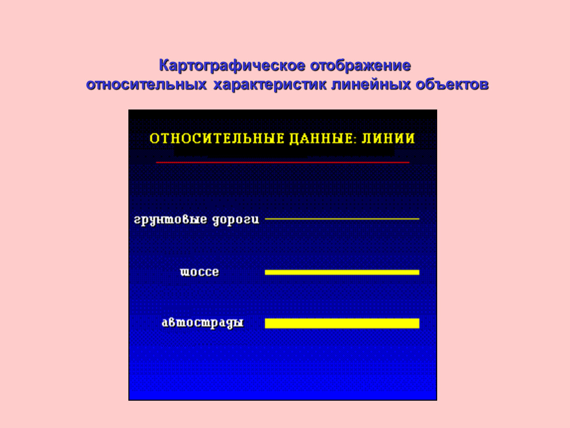 Пр основа. Ортографическое отображение. Особенности линейных объектов. Картографическое отображение и моделирование объектов и явлений.. Линейный характер.