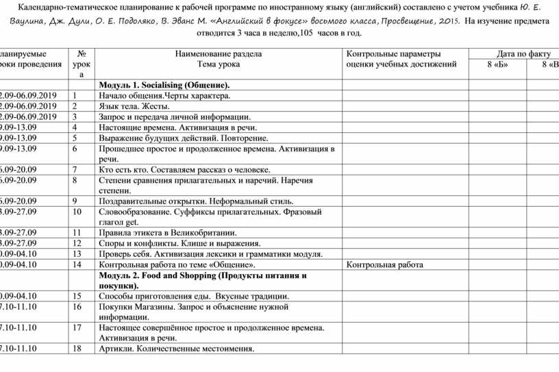 Календарно тематическое планирование английский