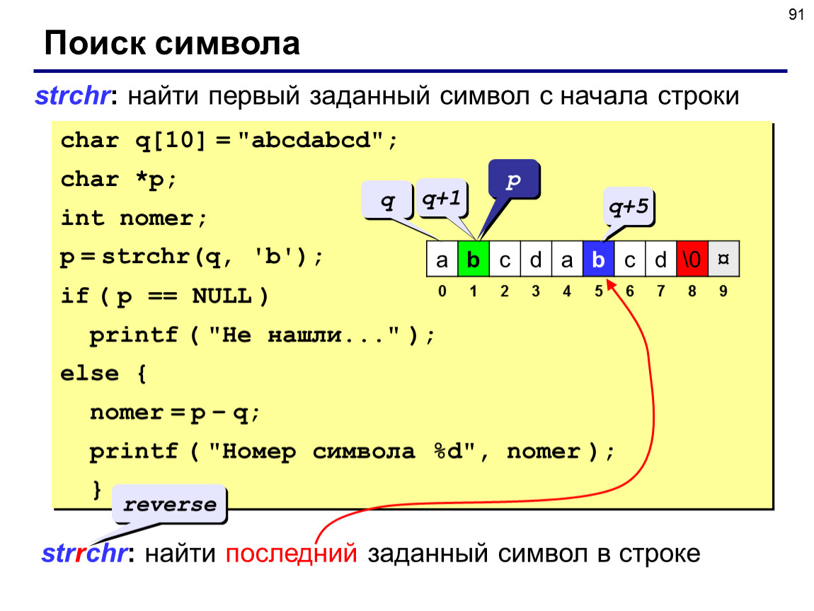 C n в строке. Символы в строке поиска. Поиск в символьных строках.. Функция strchr. Найти символ в строке на си.