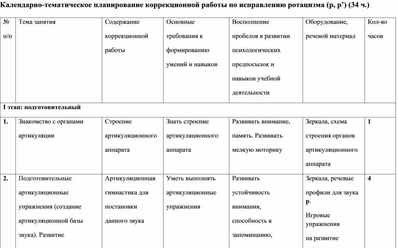 Ктп коррекционных занятий