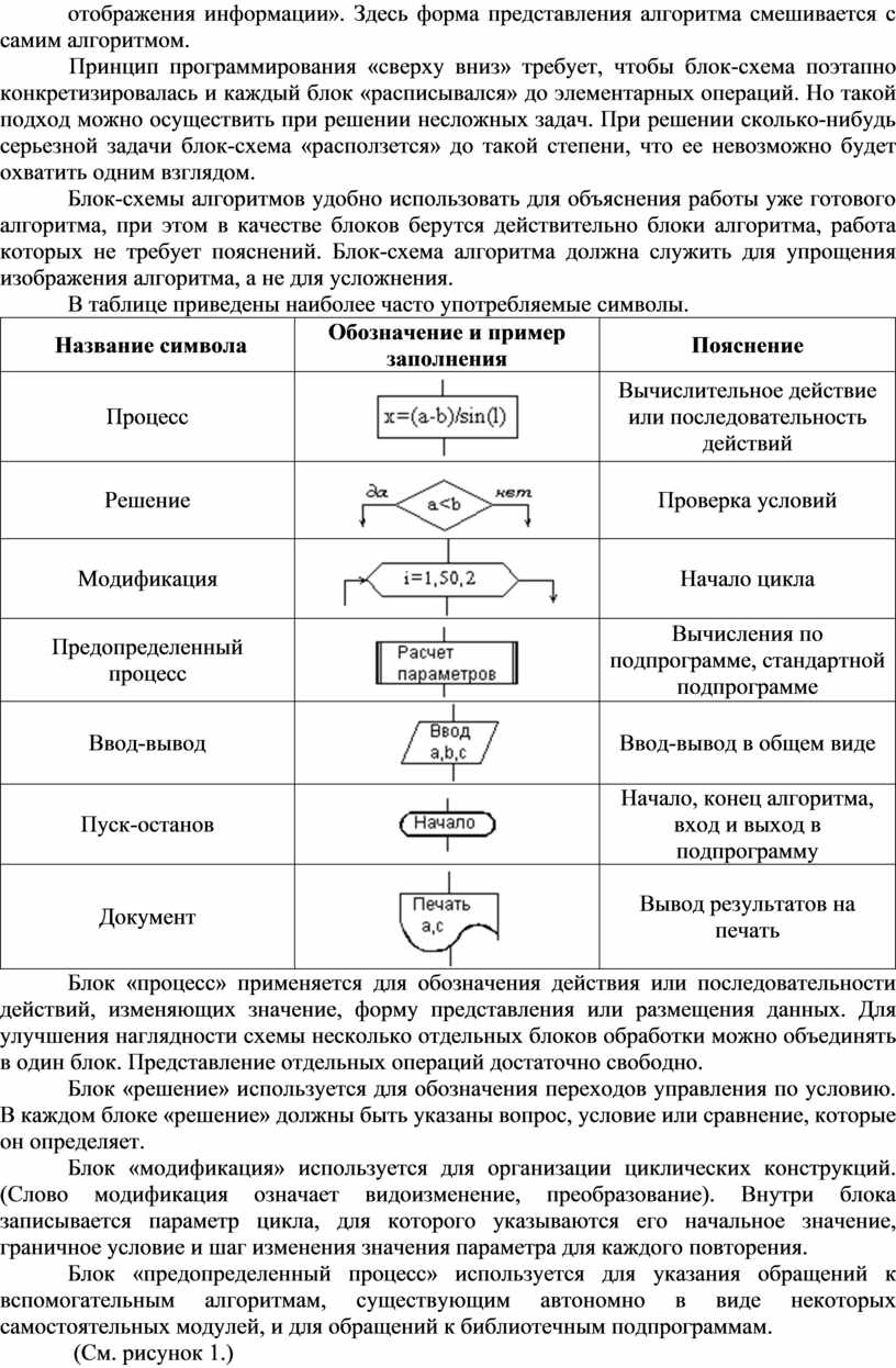 АЛГОРИТМЫ И ФОРМЫ ИХ ПРЕДСТАВЛЕНИЯ