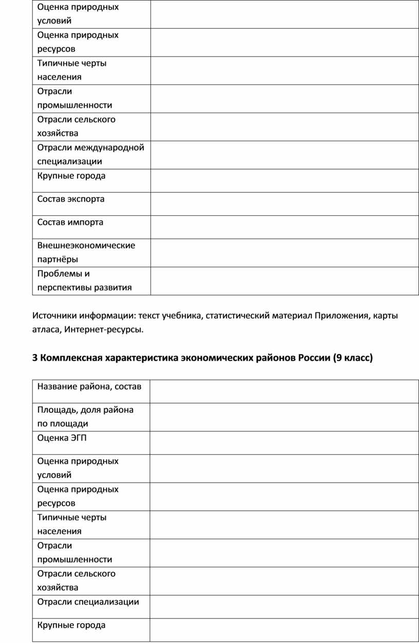 Планы описаний и характеристик географических объектов 7 класс ответы