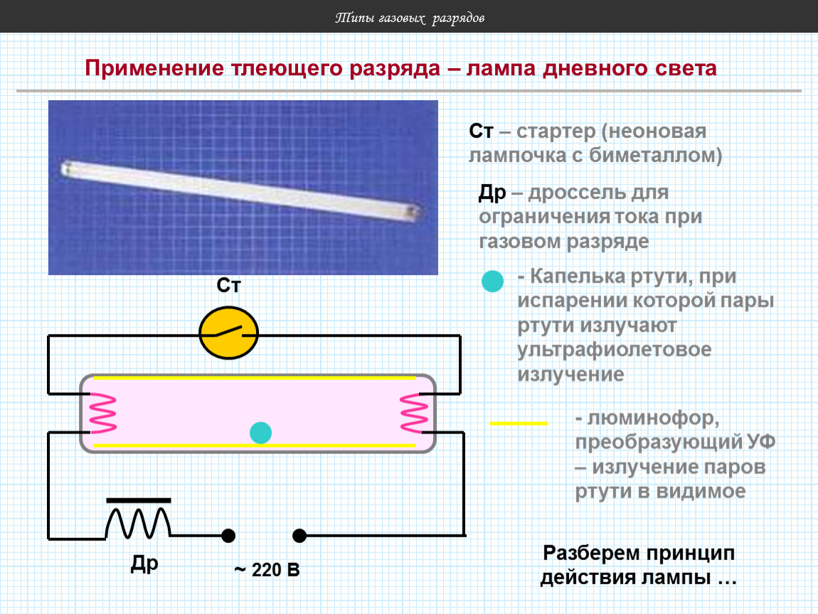 Тлеющий разряд презентация