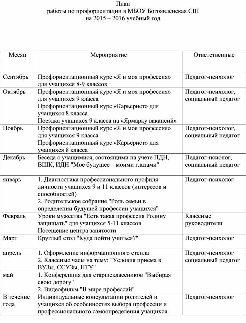 План мероприятий по профориентации для 8 класса