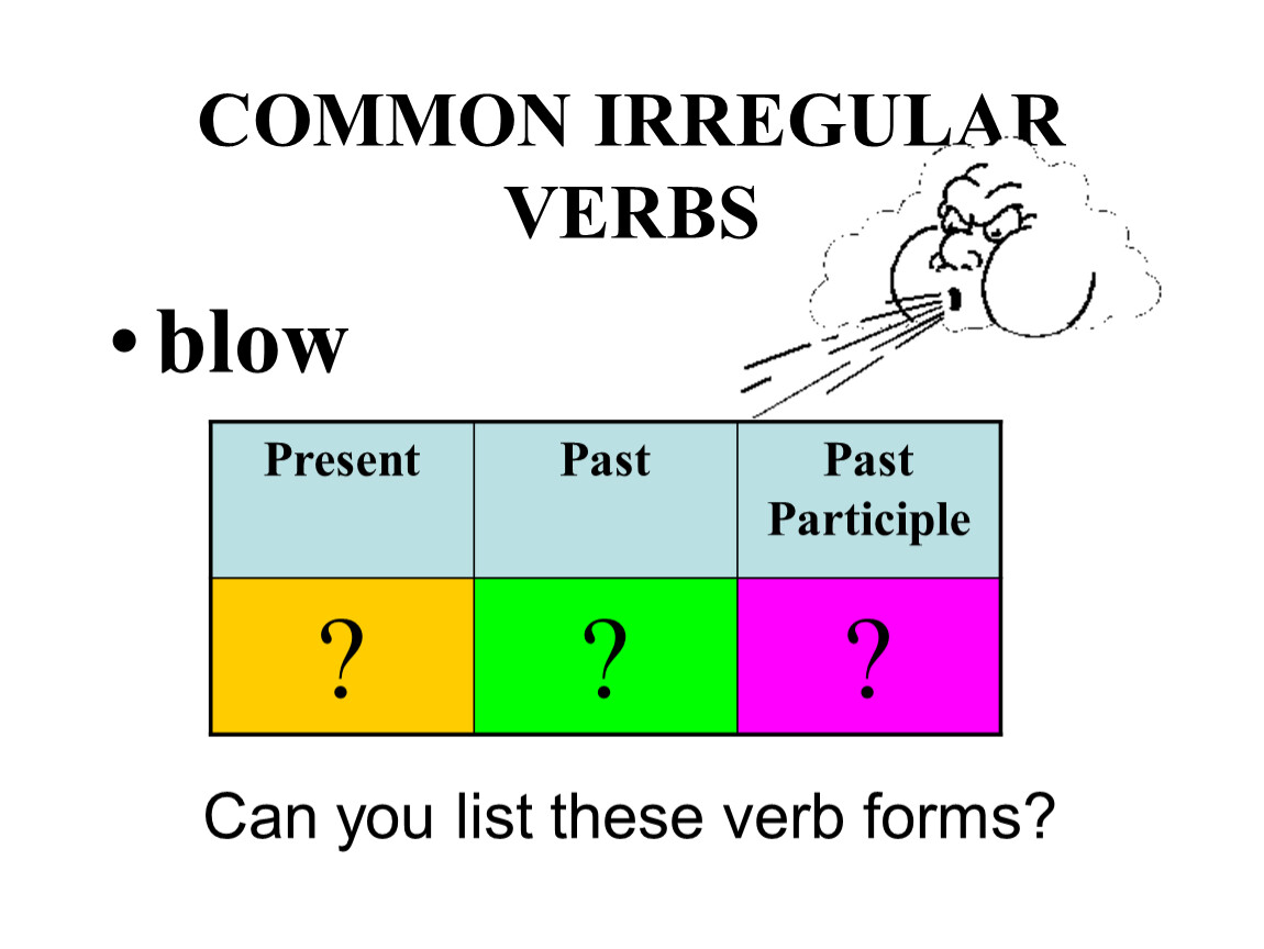 Common Irregular verbs. Past participle blow. Common Irregular verbs ppt. Blow verb. Irregular past participle
