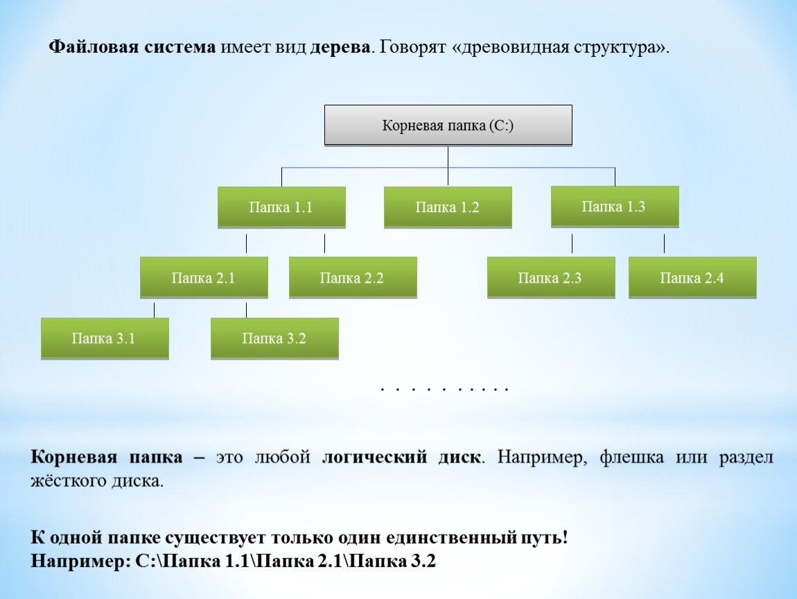 Директориям работа