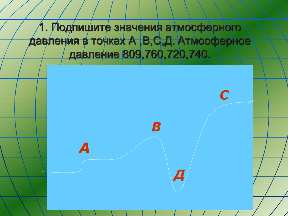 Подписать значить