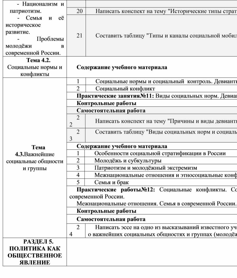 Реферат по теме Бюджетная политика Московской области на 2022-2022 годы