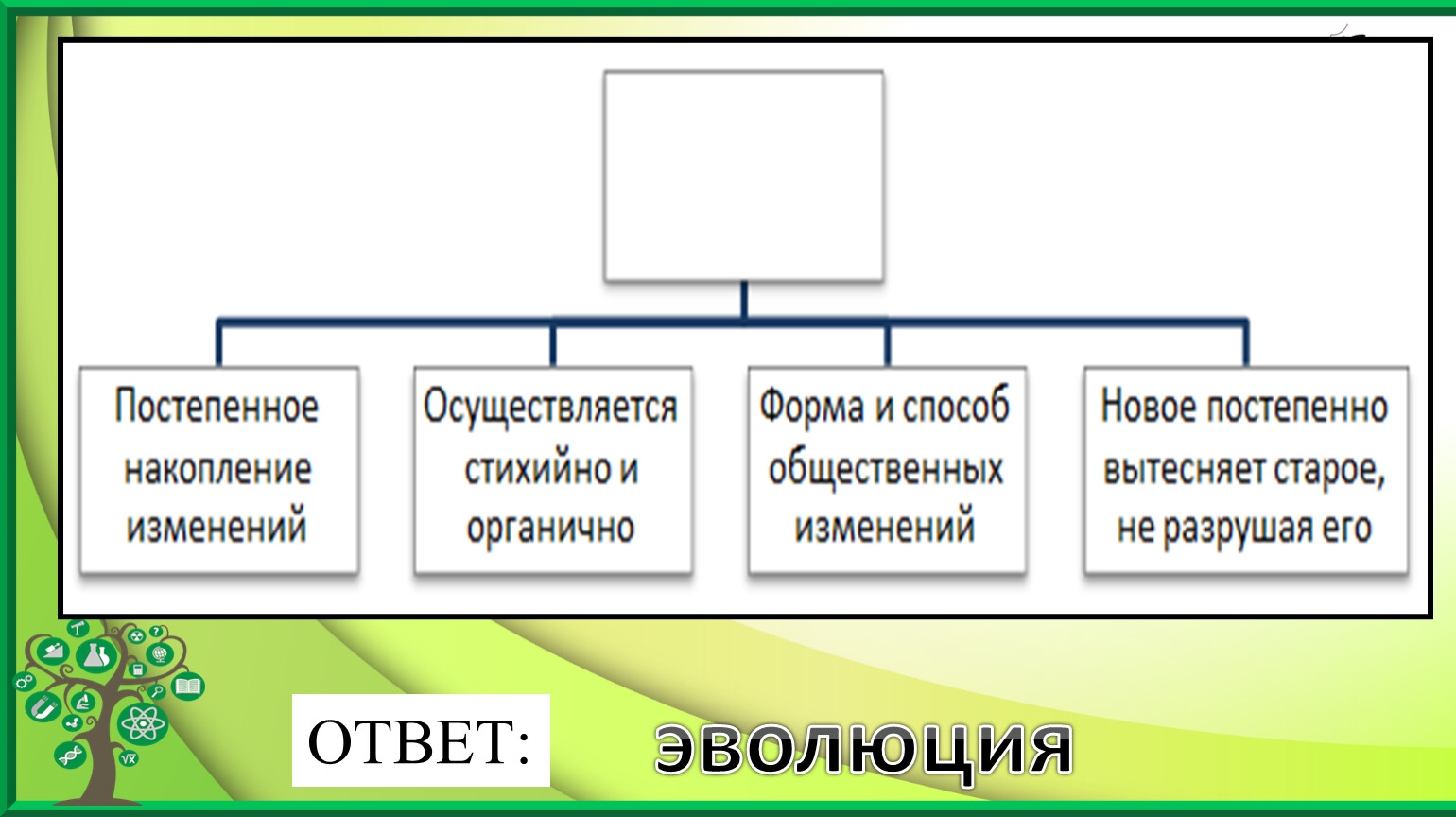 Задания ЕГЭ по обществознанию раздел Общество