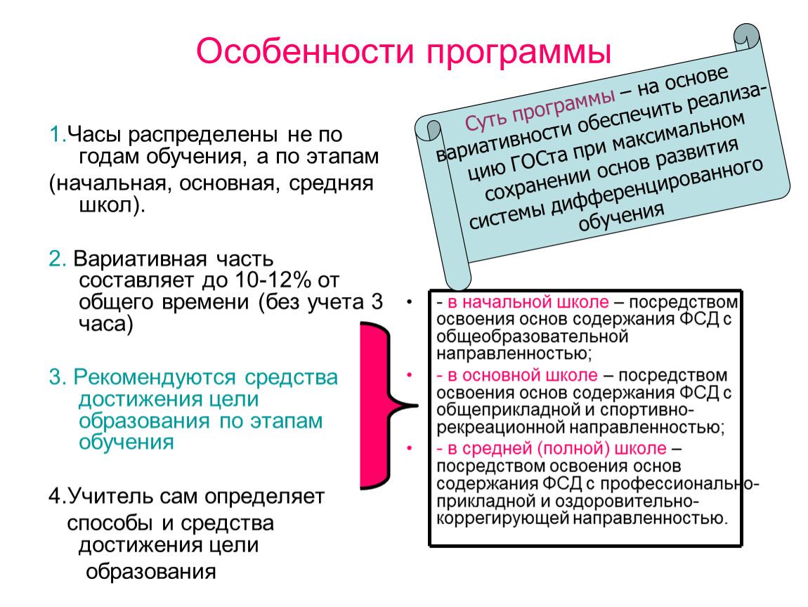 Особенности программы 1.Часы распределены не по годам обучения, а по этапам (начальная, основная, средняя школ)