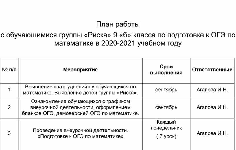 План работы с учащимися группы риска по подготовке к огэ по русскому языку