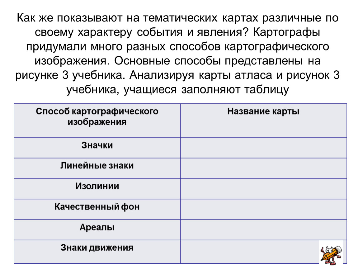 Способы изображения на карте