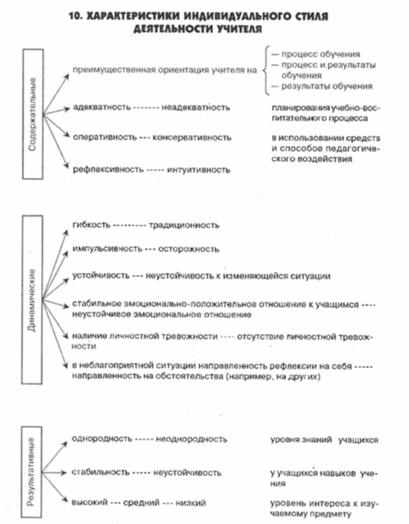 Педагогический Стиль Работы