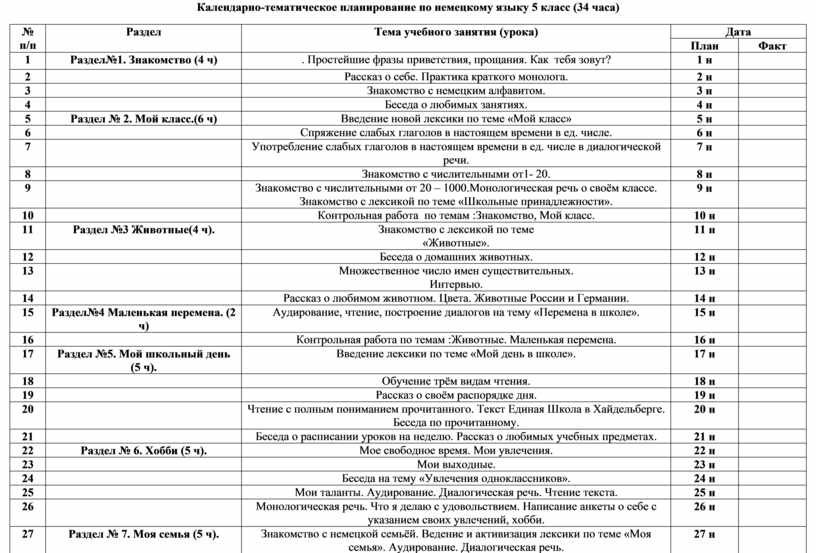 Календарно тематическое планирование по немецкому языку