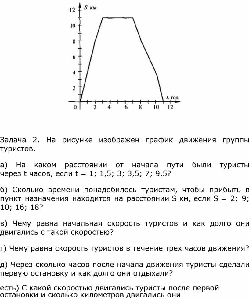 Составить график движения по маршруту