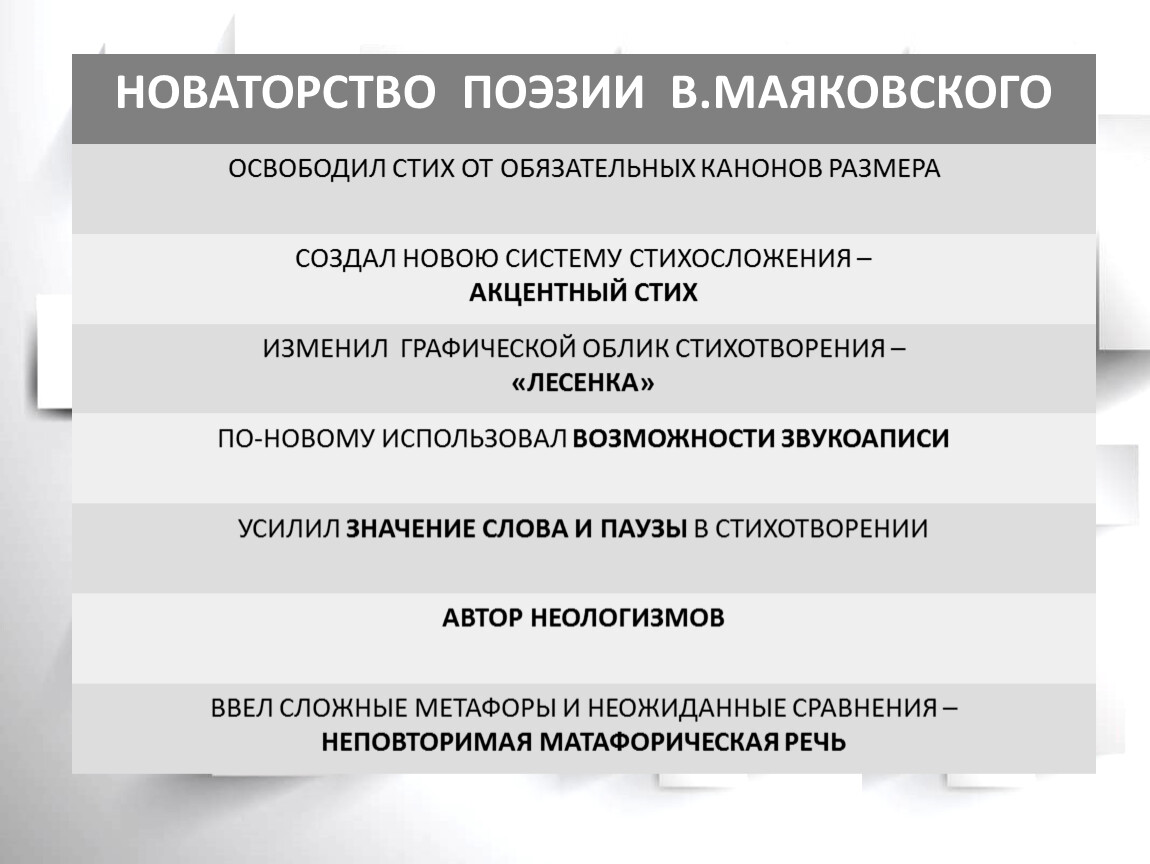 Особенности поэтики маяковского презентация