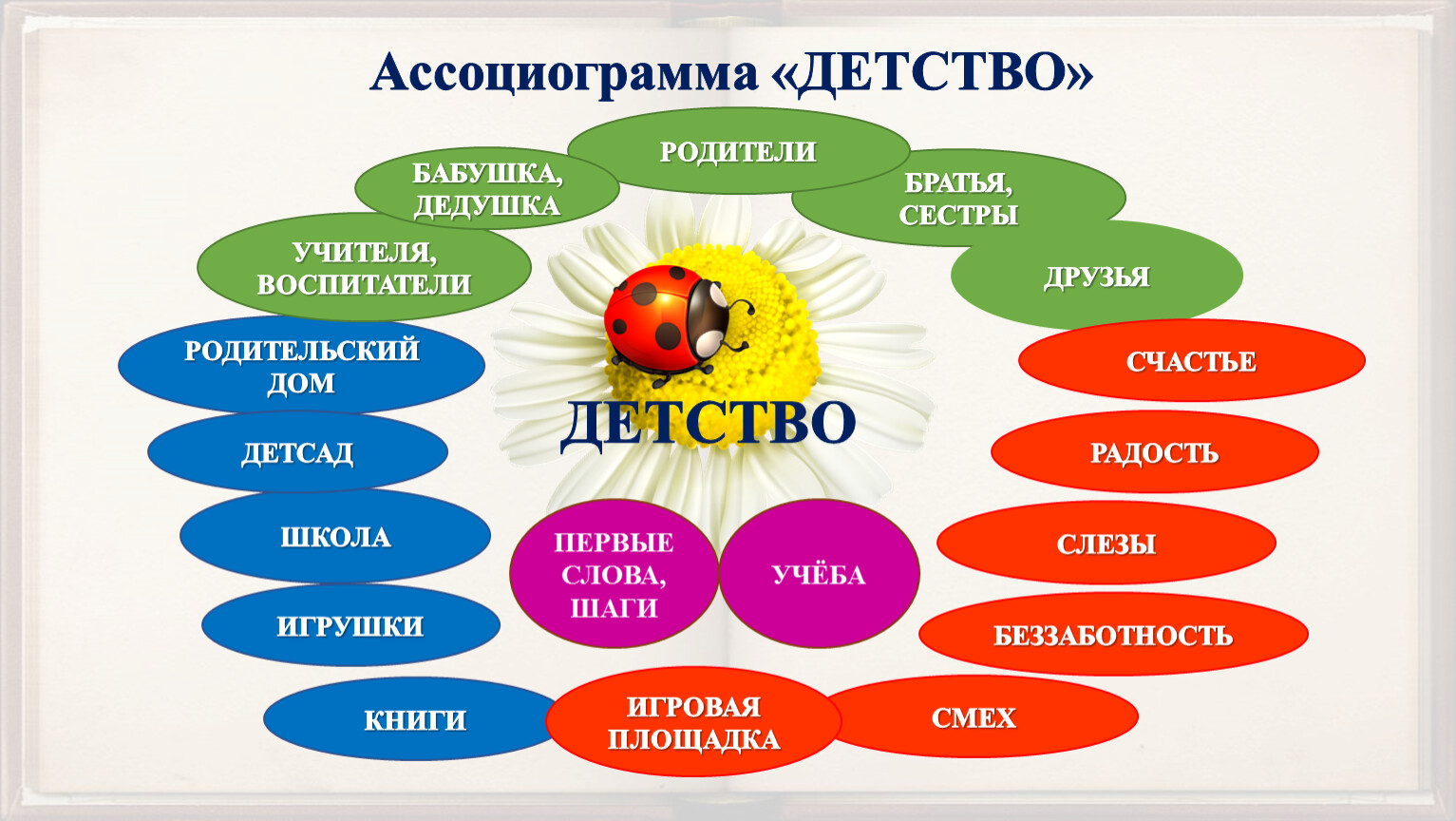 Презентация Повесть Л. Н. Толстого «Детство». Анализ I главы.