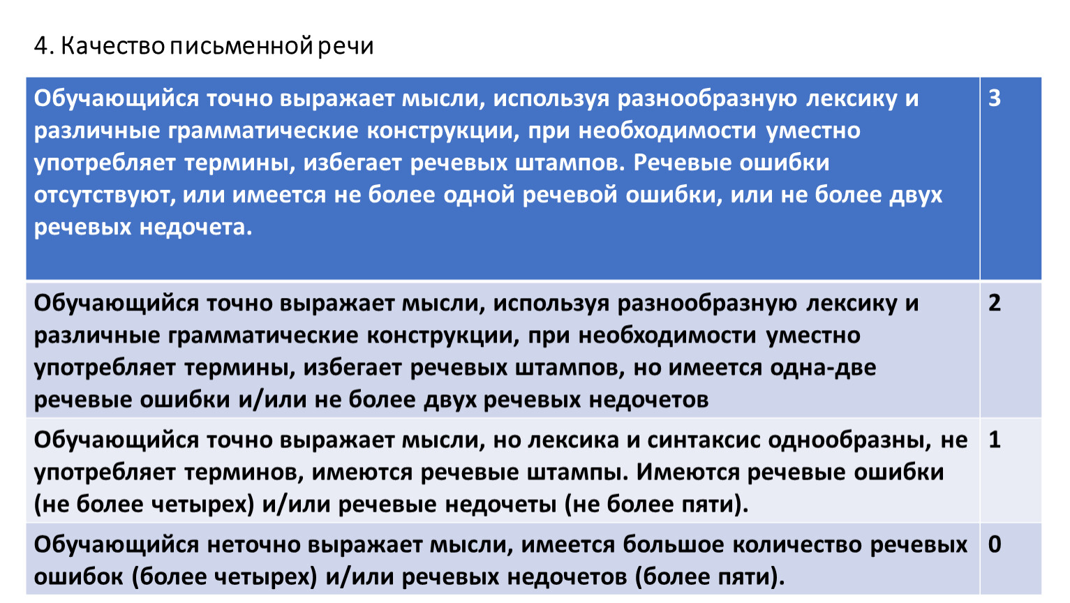 можно ли использовать мангу в итоговом сочинении 2022 фото 27