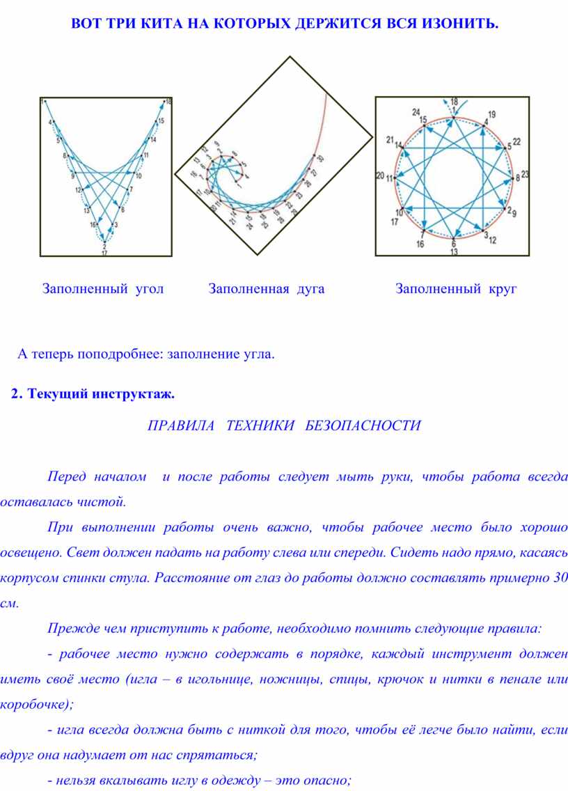 Конспект урока по технологии в 4 классе по теме «Узоры в технике изонить»