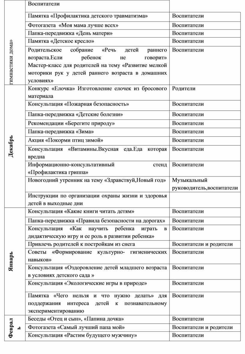 Перспективный план работы с родителями на год в подготовительной группе на год