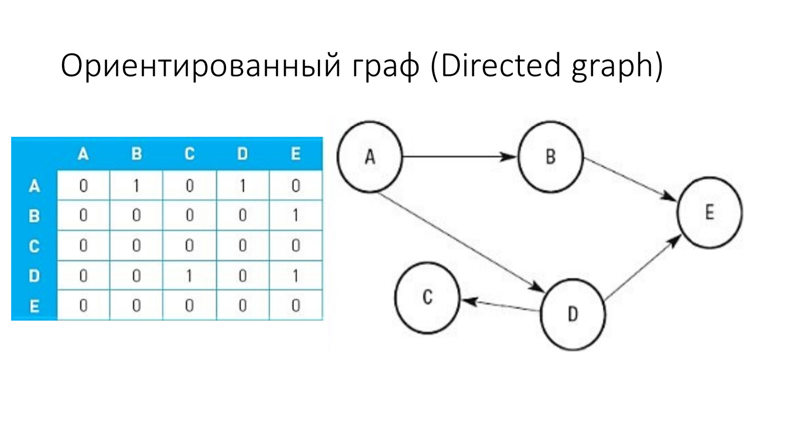 Ориентированные графы фото