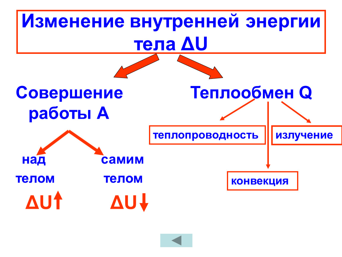 Внутренняя энергия пример. Способы изменения внутренней энергии формула. Способы изменения внутренней энергии схема. Изменение внутренней энергии при совершении работы формула. Способы изменения внутренней энергии 10 класс физика.