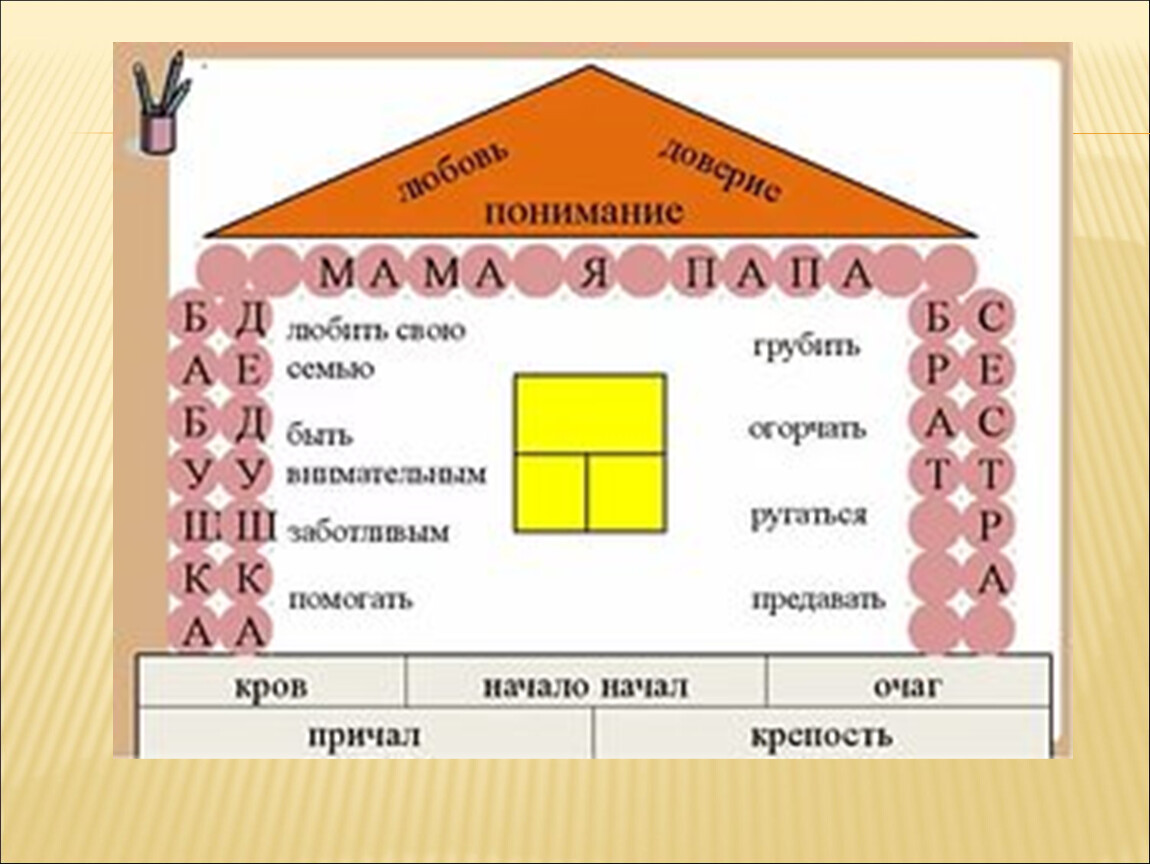 Конспект семья и семейные ценности