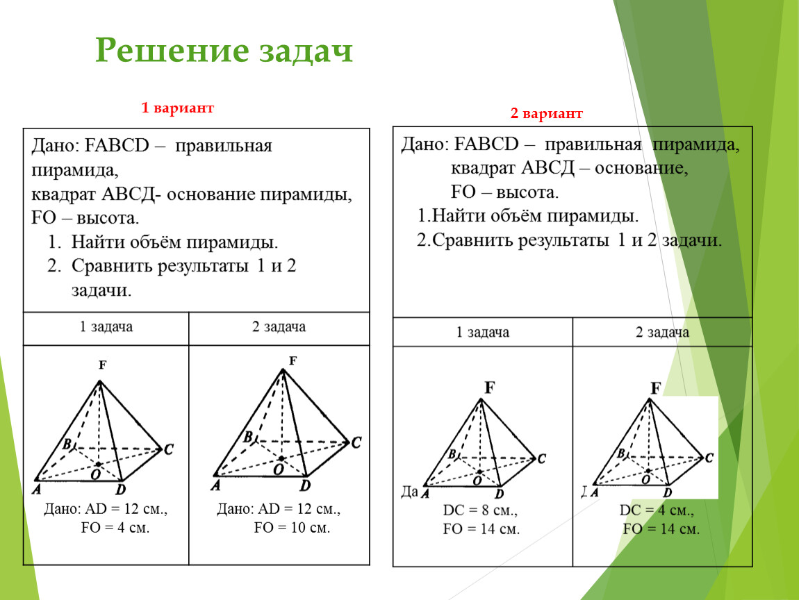 Сечения пирамиды задачи. Объем пирамиды задачи. Правильная пирамида на квадрате. Правильная квадратная пирамида. Пирамида формулы ЕГЭ.