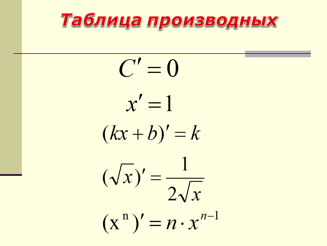 Производная презентация 11 класс