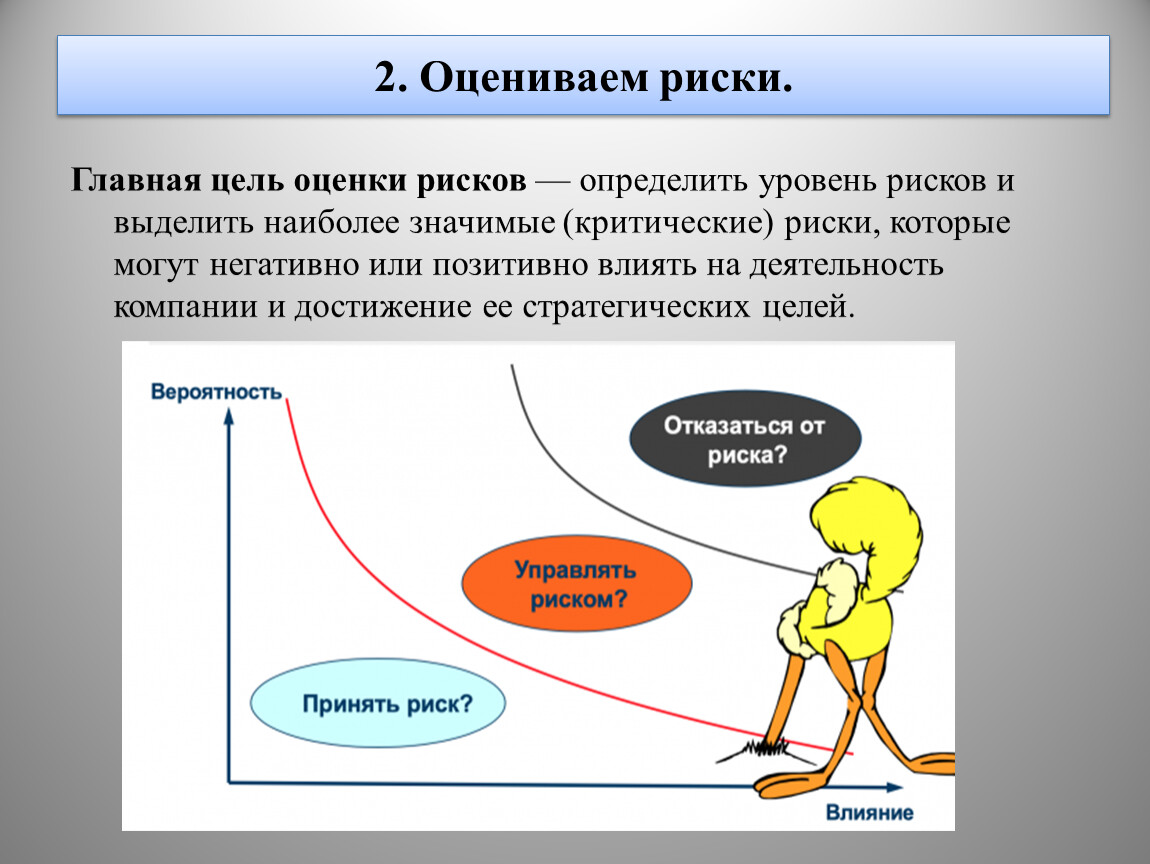 Управление рисками