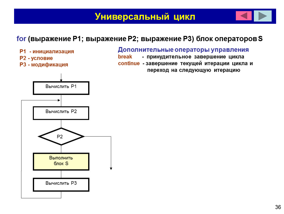 Сумма чисел с помощью цикла for