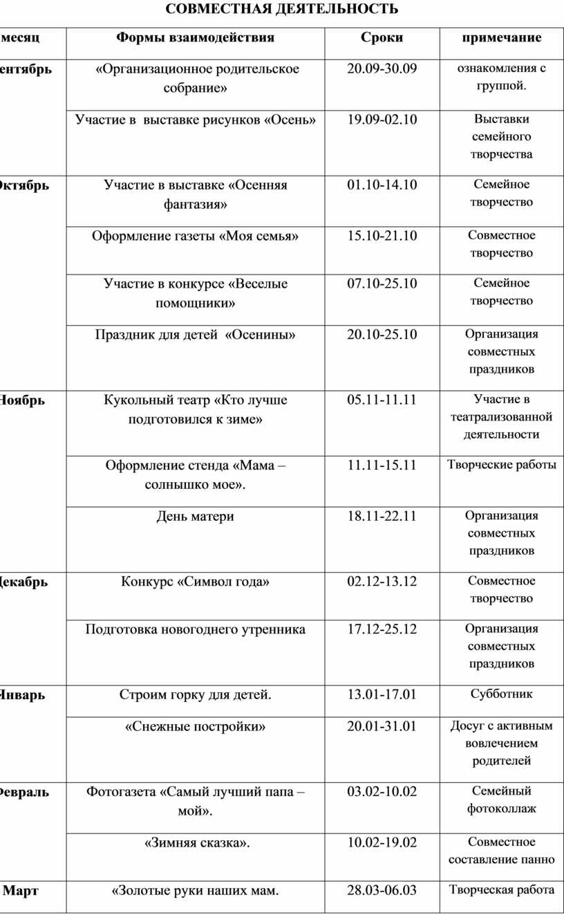 План взаимодействия с семьями воспитанников