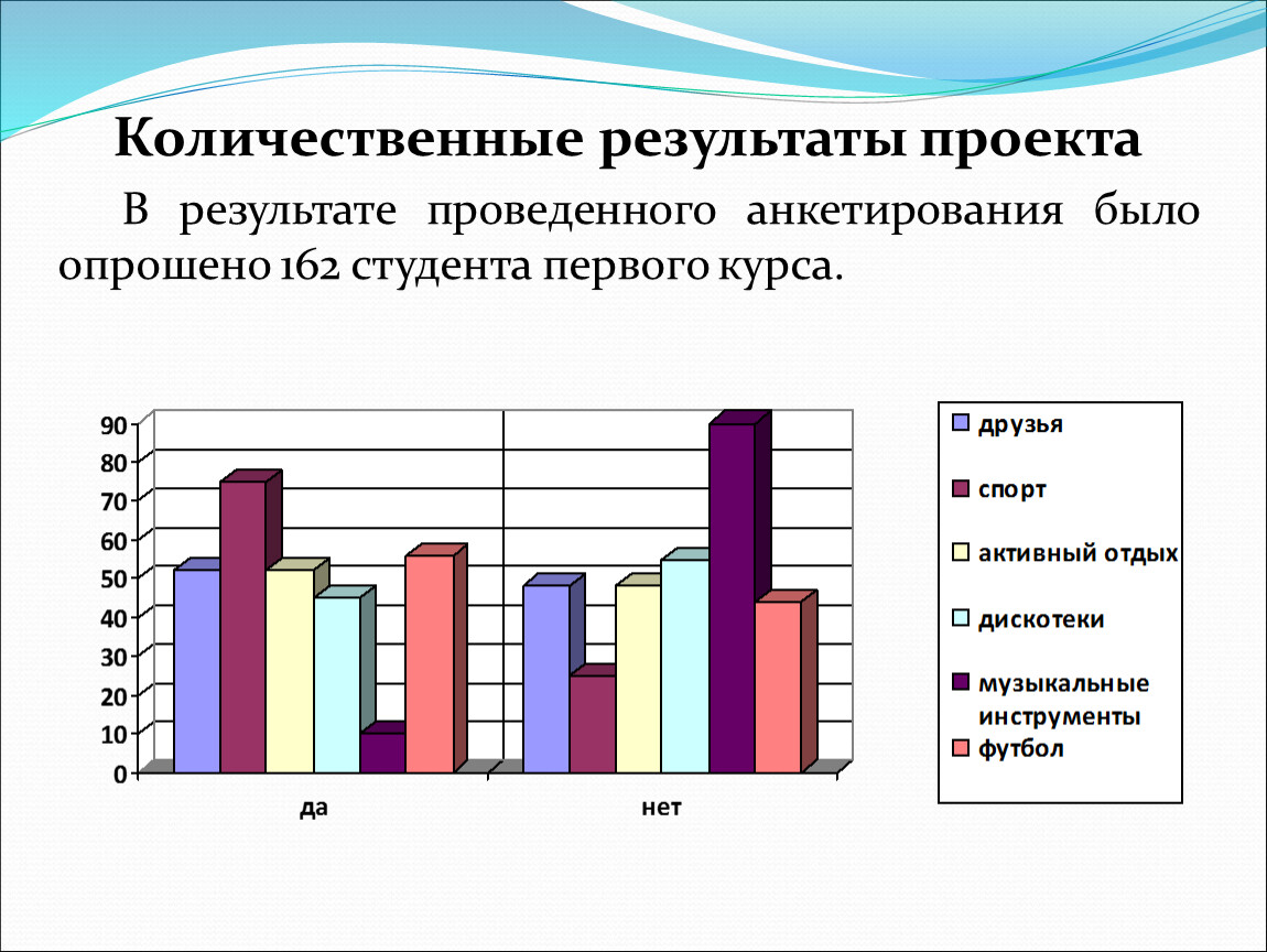 Количественные показатели в проекте