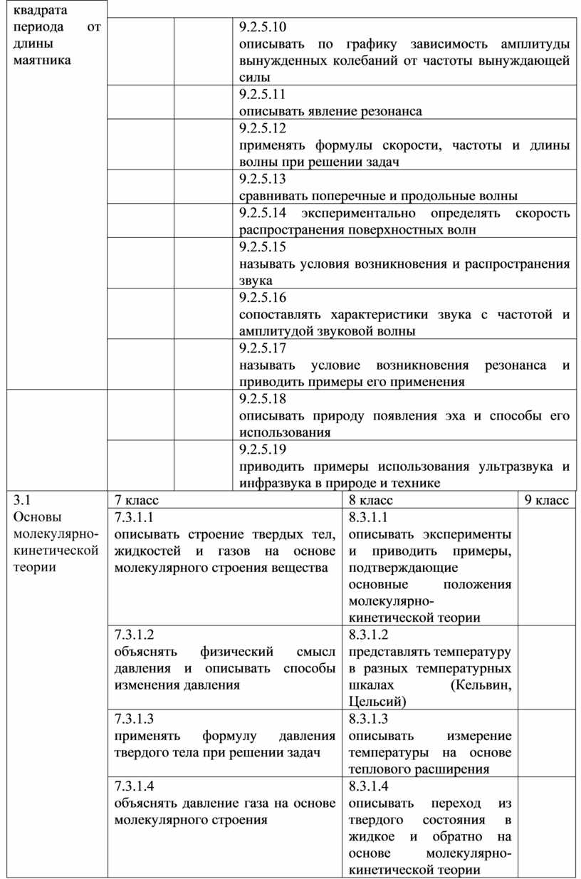 Типовая учебная программа по учебному предмету «Физика» для 7-9 классов  уровня основного среднего образования