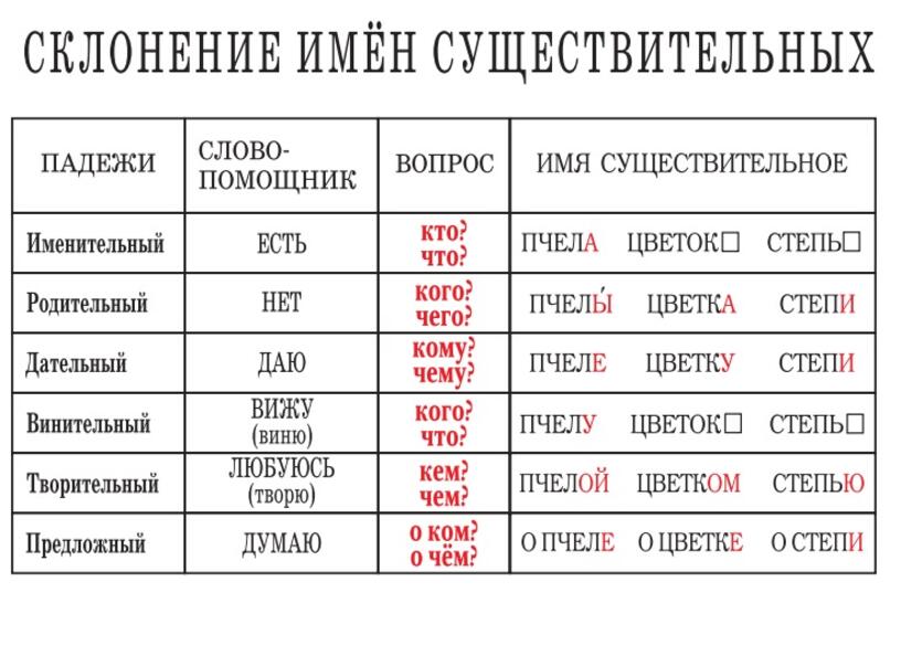 Склоняются ли имена по падежам