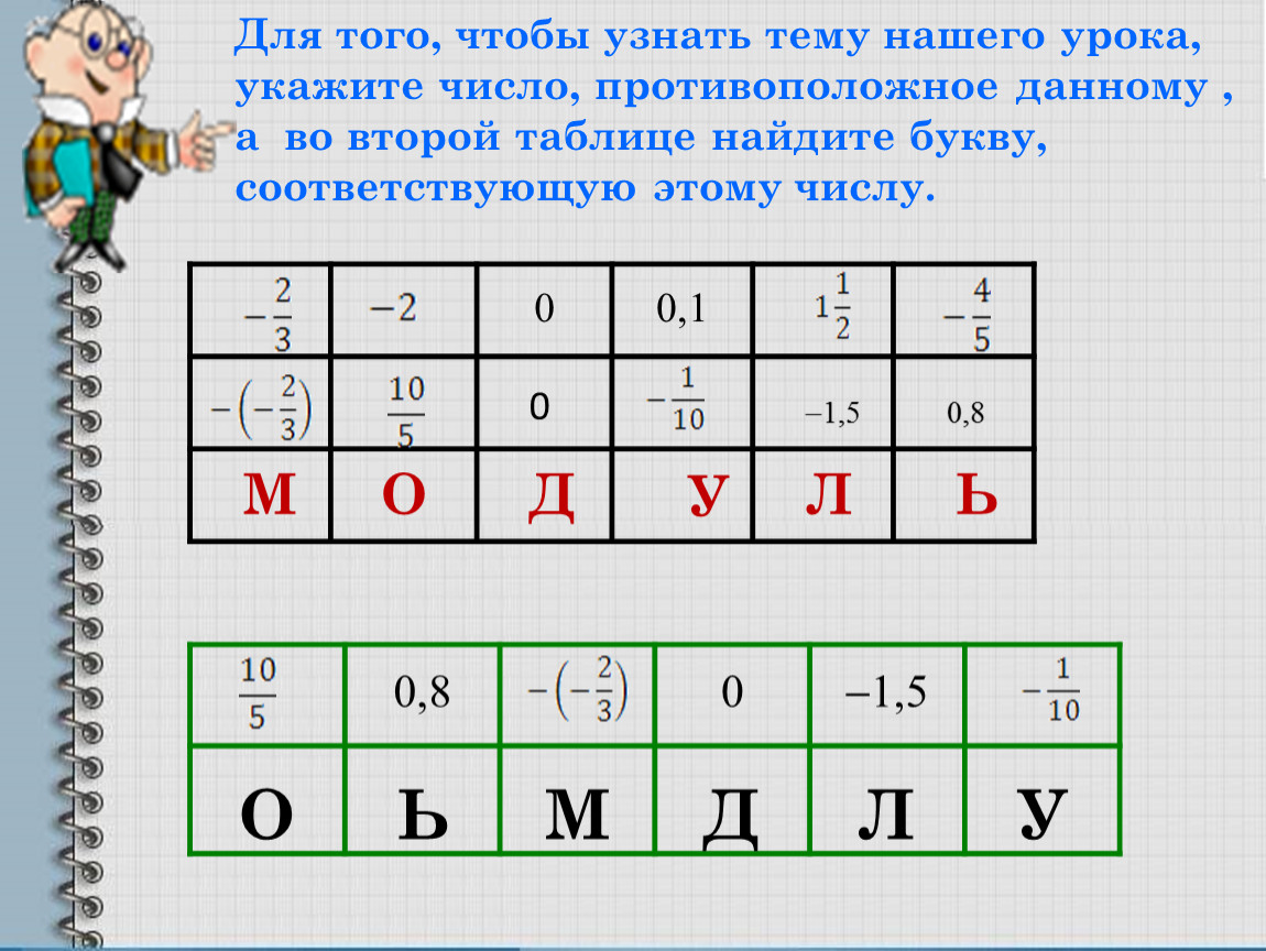 Числа 6 класс математика. Модули 6 класс математика объяснение. Модуль 6 класс математика. Модуль числа математика 6. Модуль рационального числа.