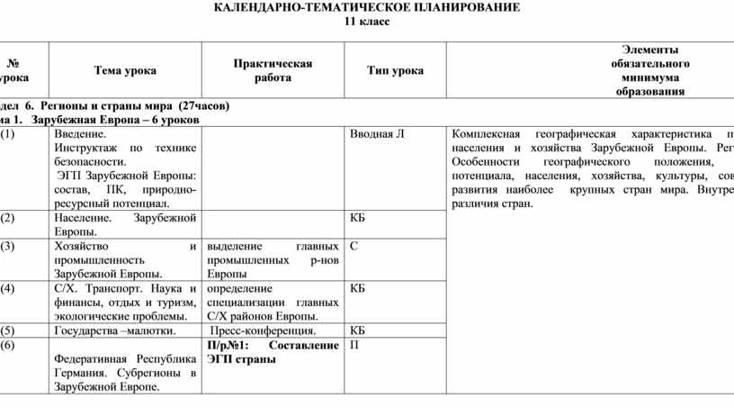 Тематическое планирование индивидуальный проект 10 11 класс фгос