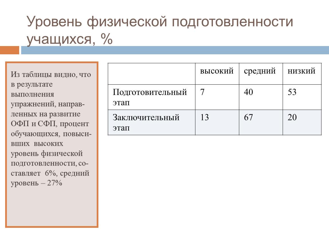 Что относится к показателям физической подготовленности. Повышение уровня общей физической подготовленности волейболиста. Уровни физической подготовки высокий средний низкий. Из таблицы видно.