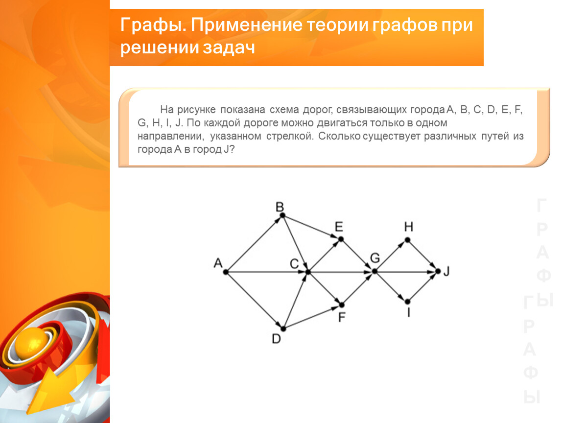 На рисунке изображена схема дорог