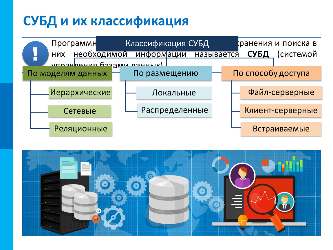 Система баз данных это. СУБД И их классификация.. Система управления базами данных. Система управления БД. Классификация систем управления базой данных.