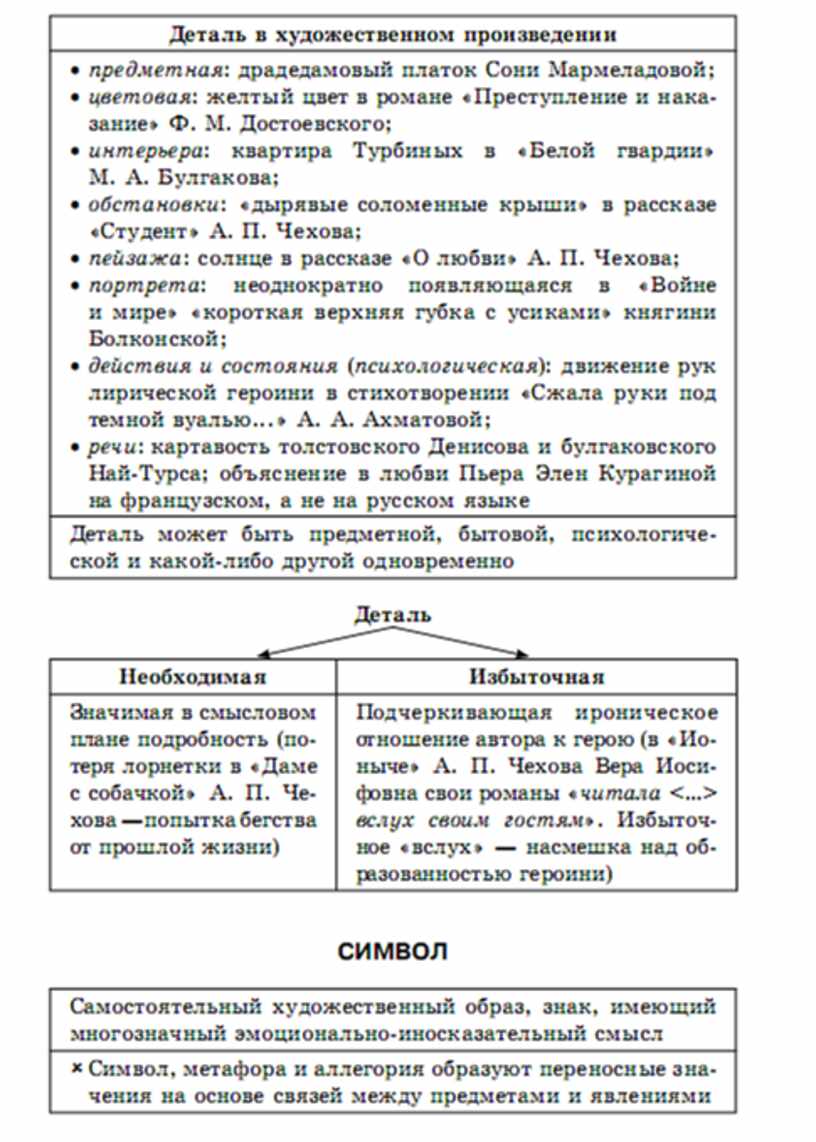 Литература в схемах и таблицах титаренко и хадыко