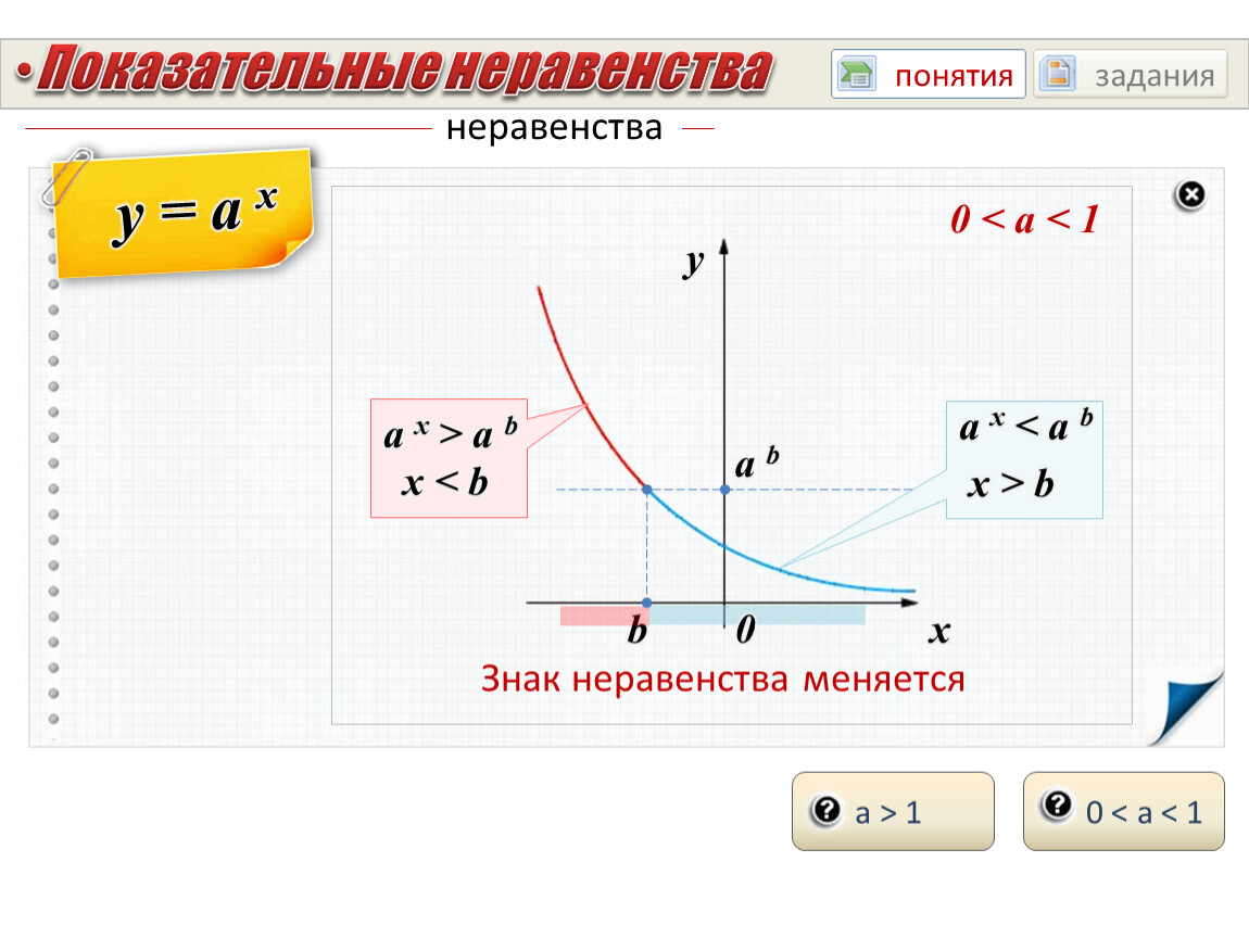 Показательные неравенства знаки. Неравенства показательной функции. Показательные неравенства задания. Неравенства степенной функции.