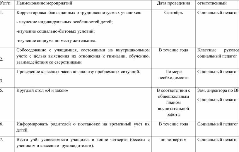 Ежедневный план работы социального педагога в школе