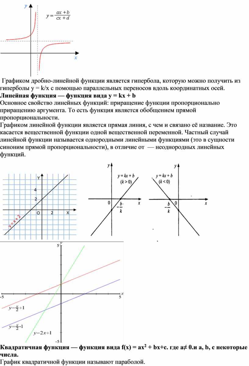 Контрольная работа построить график функции