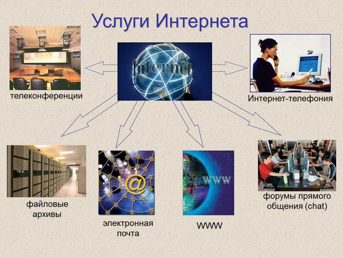 Проект услуги интернета