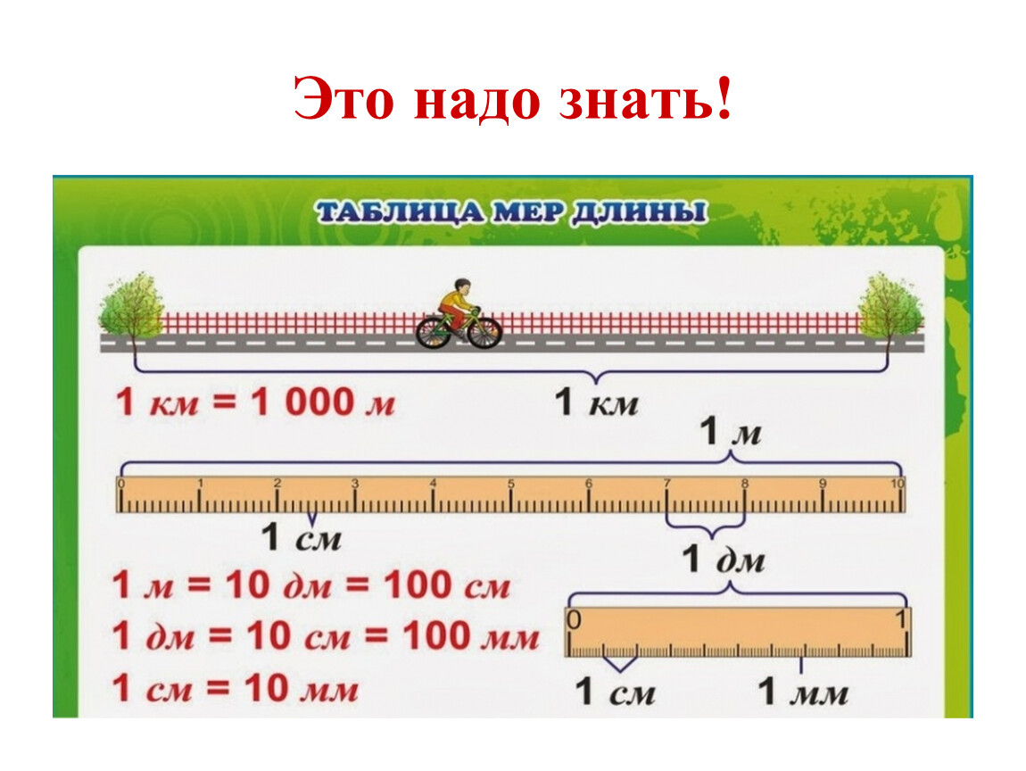 1 метр чему можно. Единицы длины. Соотношение мер длины. Таблица измерения длины. Единицы меры длины.