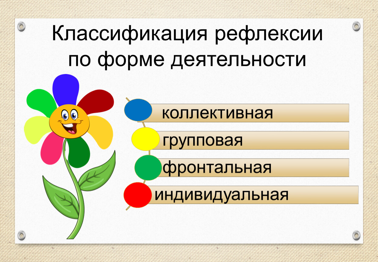 Рефлексию в социально психологическом плане можно назвать