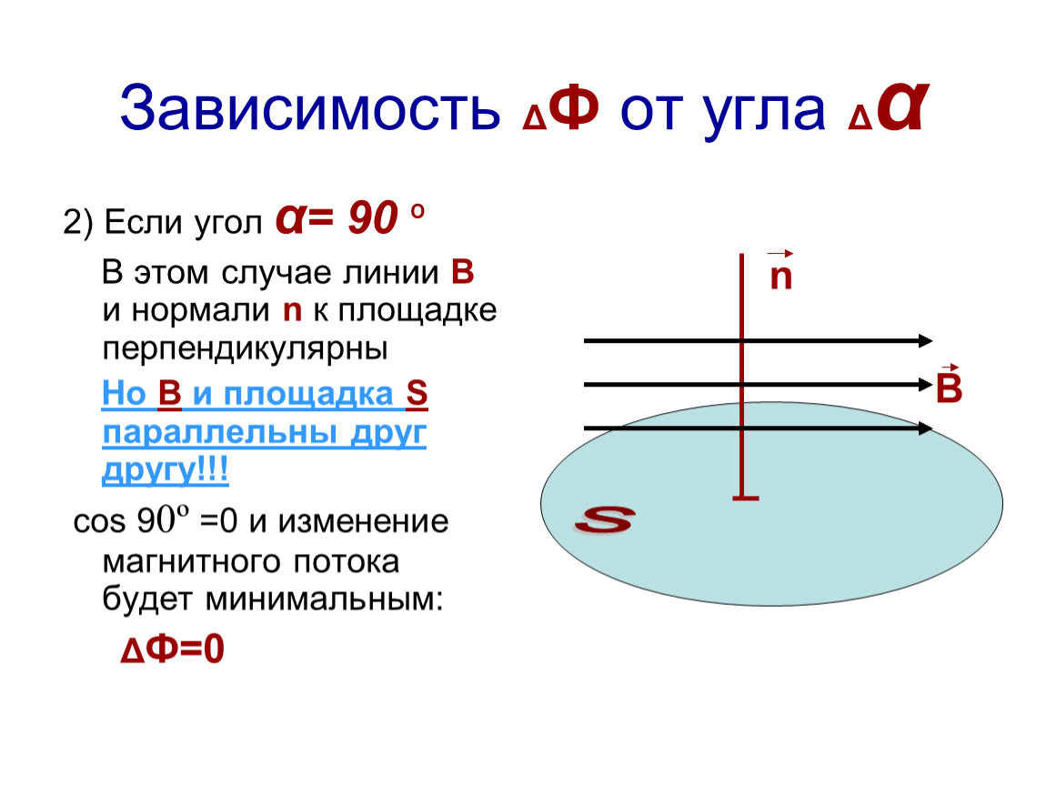 Магнитный поток обозначается. Магнитный поток. Линии магнитного потока. Угол в магнитном потоке. Зависимость магнитного потока.