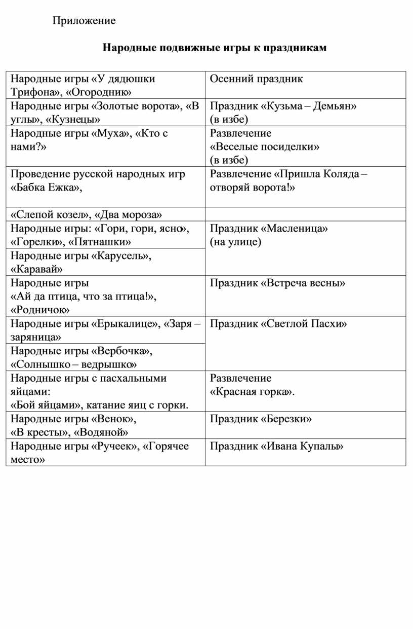 Приобщение старших дошкольников к русской народной культуре через народные  праздники