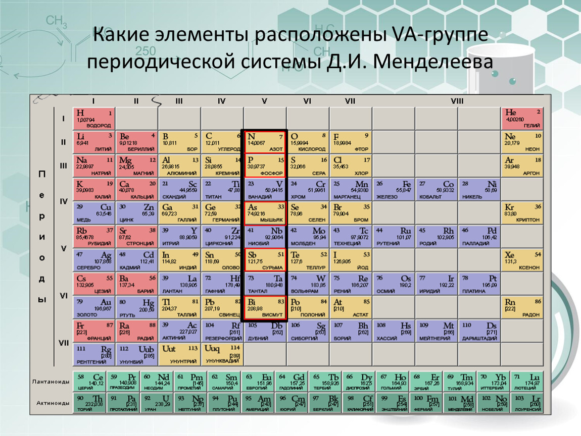 Третьей группе периодической системы. Таблица Менделеева. Элементы по химии. Подгруппы периодической системы. Группы в таблице Менделеева.